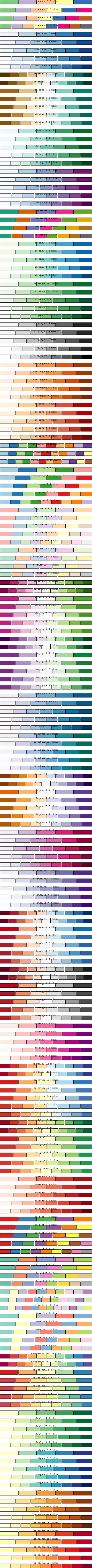 List of all colorbrewer color sets